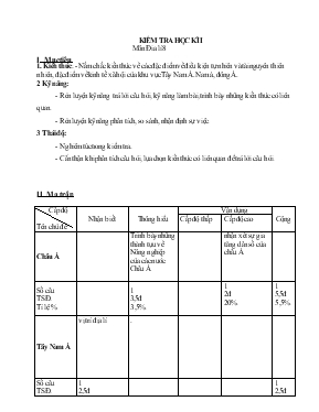 Kiểm tra học kì I môn Đia lí 8